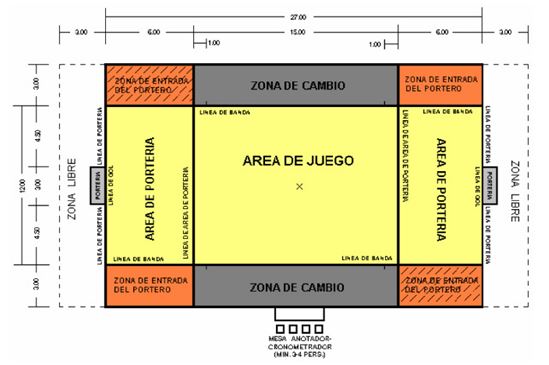 Superficie de cancha de Balonmano de playa