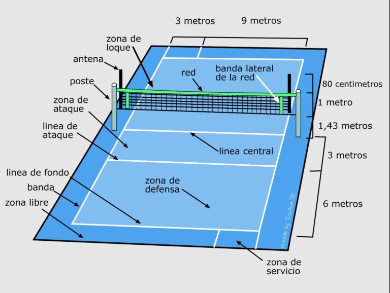La Cancha de Voleibol, Medidas y Características - ¡Así se juega!