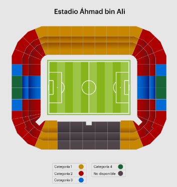 planos estadio ahmad bin ali qatar 2022 categorías