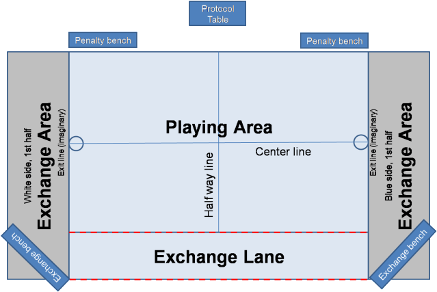 Superficie de cancha de Rugby Subacuático